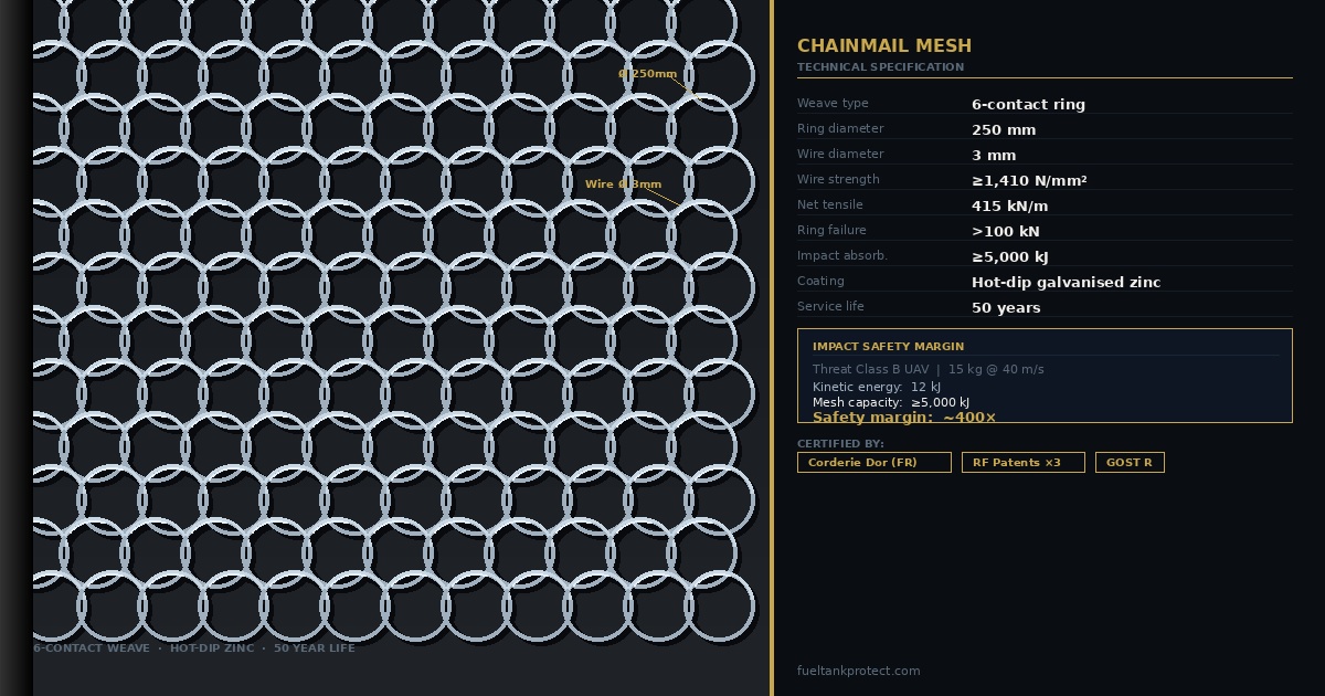 Chainmail mesh specification — passive tank protection